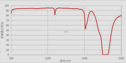 曲線1 - 500 拷貝.jpg
