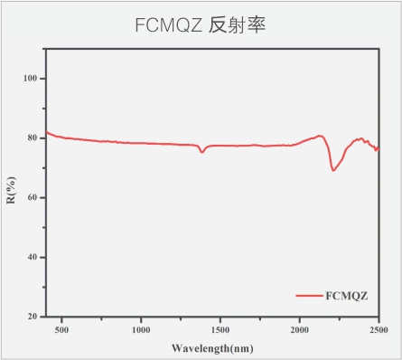 復(fù)合石英  反射率.jpg